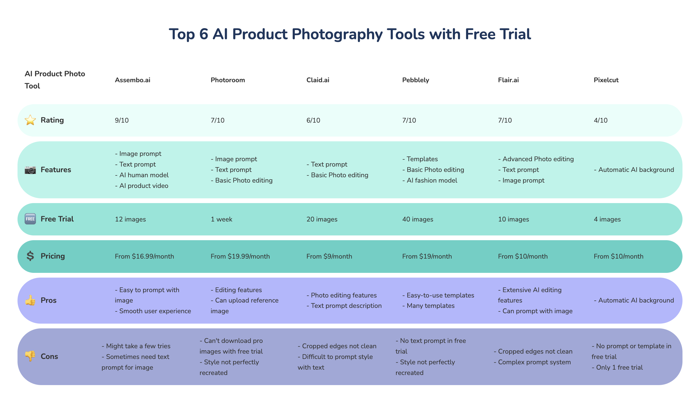 Top 6 AI product photography tools comparison chart